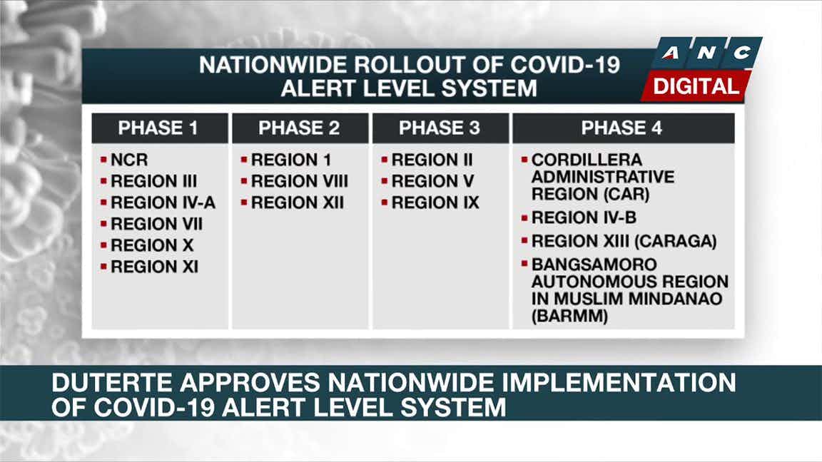 Covid alert levels to be adopted nationwide photo Youtube